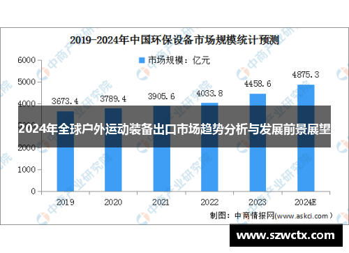 2024年全球戶外運(yùn)動(dòng)裝備出口市場(chǎng)趨勢(shì)分析與發(fā)展前景展望